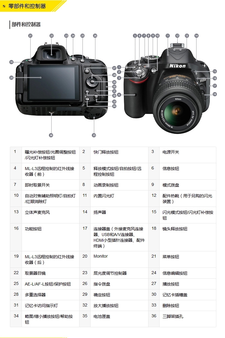 nikon/尼康d5200 全新入门高清单反数码相机 d5300 d5500 d5600 全新d