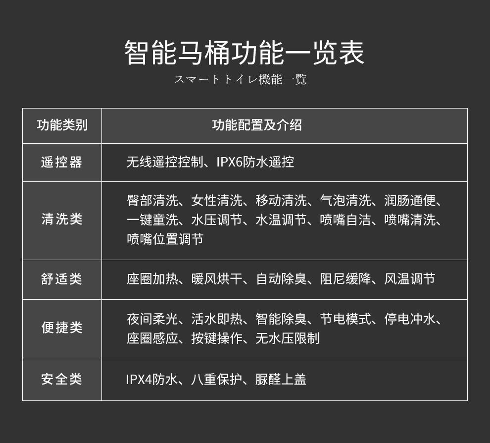 日本bto卫浴马桶大冲力大口径喷射虹吸式坐便器静音防臭座便家用防堵