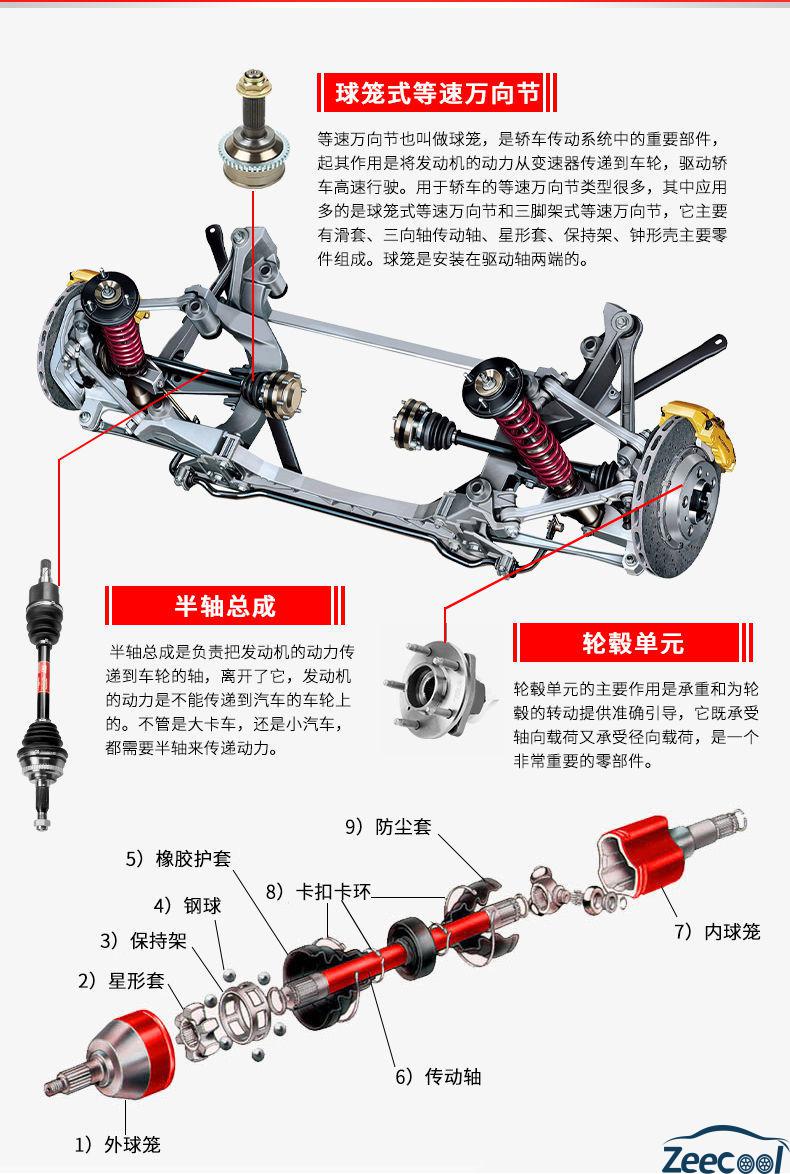 球笼传动轴结构图图片