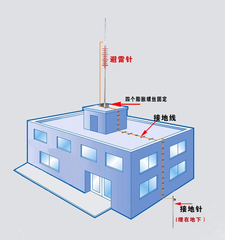 避雷针屋顶室外防雷工程家用户外接地线避雷器2米绝缘子避雷针2米