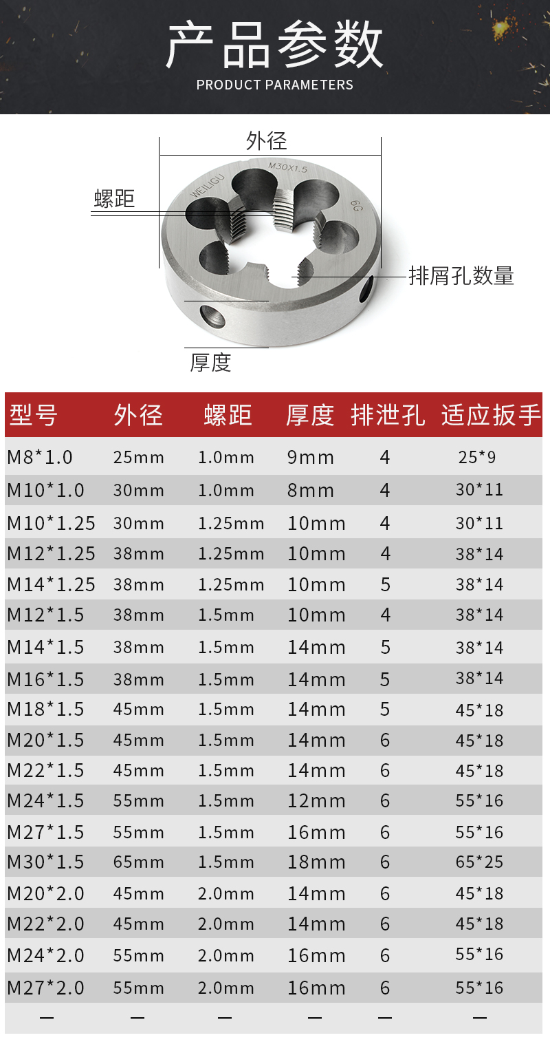 丝锥和板牙的对照表图片