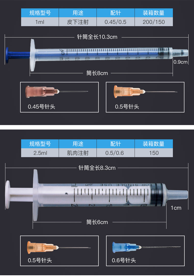 針管針筒帶針頭 10支裝 1ml/2/5/10/20/30/50/60毫升 20ml*1