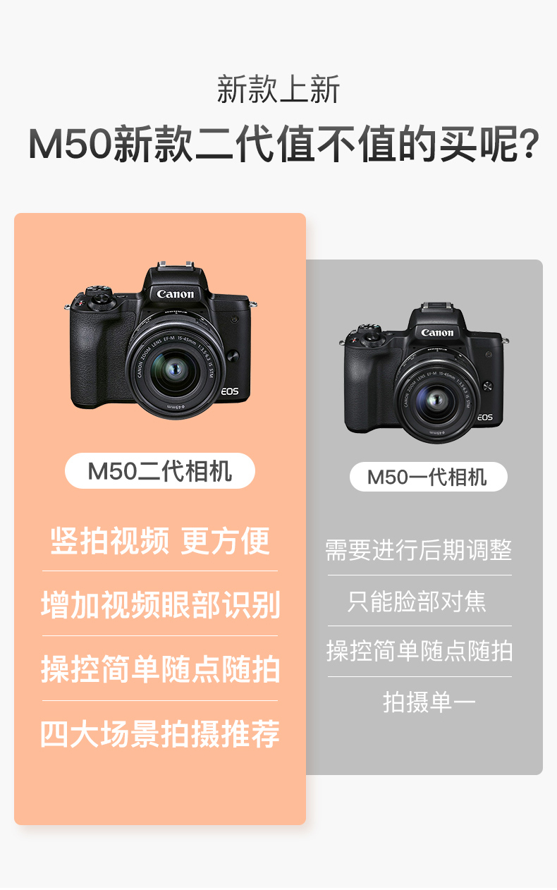 佳能(canon)eos m50二代15-45mm套机微单相机m50mark2入门4 黑色 套餐