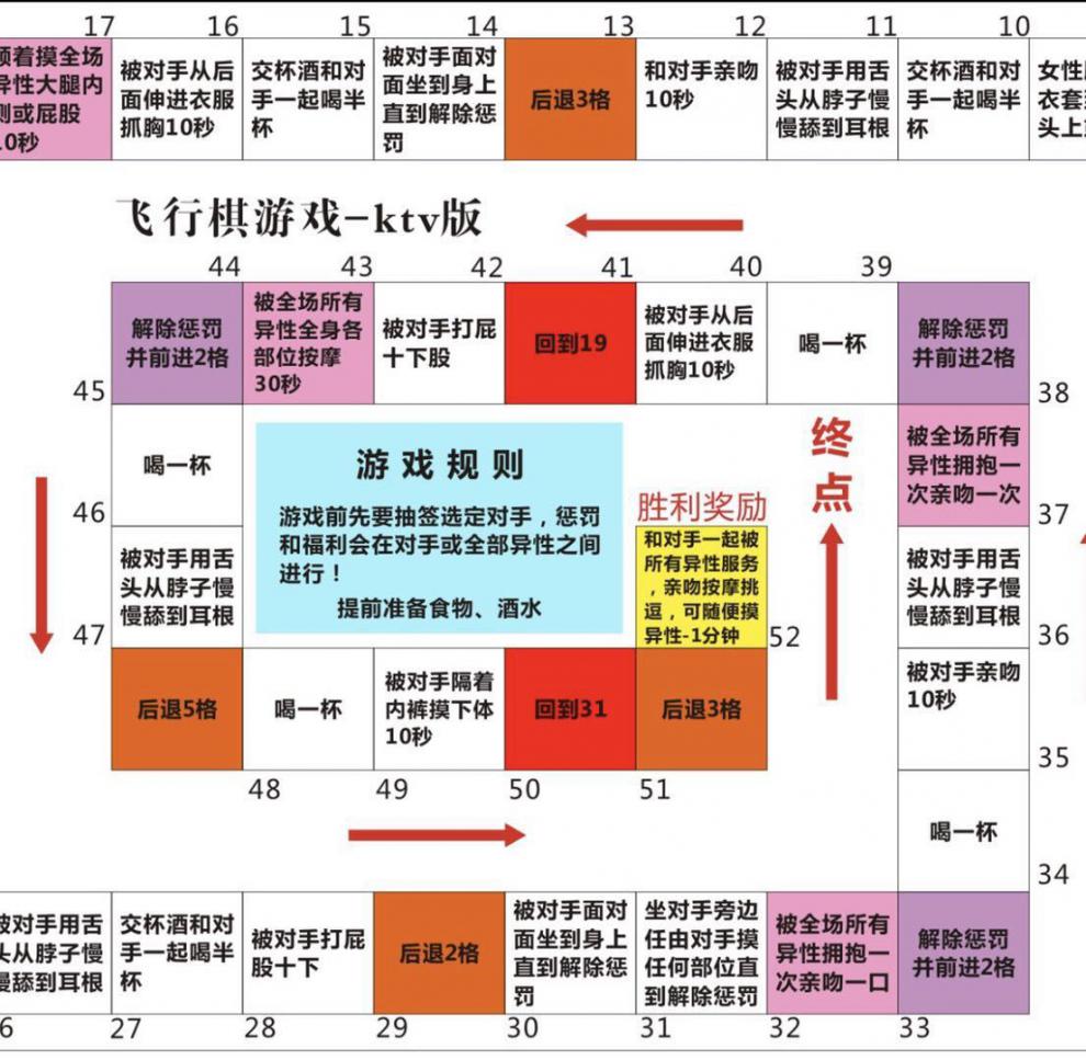 情侶飛行棋成人情趣遊戲玩具真人大富翁戀愛大冒險懲罰助興雙人增進