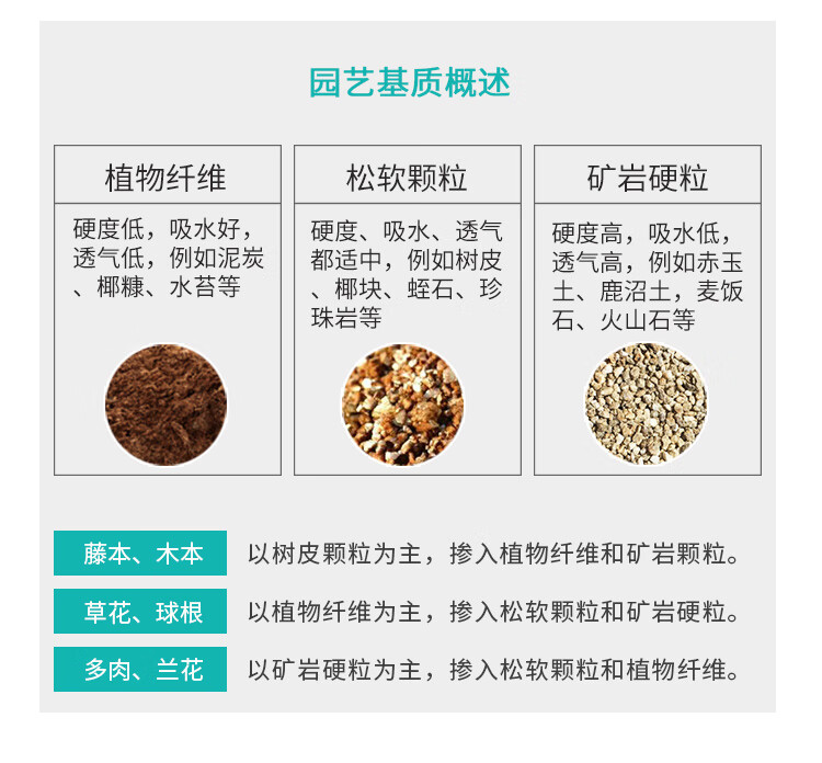 营养土大包盆栽绿植物通用型栽培种植营养土 珍珠岩蛭石稻壳灰泥炭