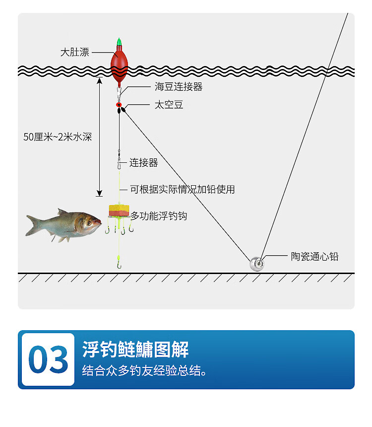 海竿组装图教程图片