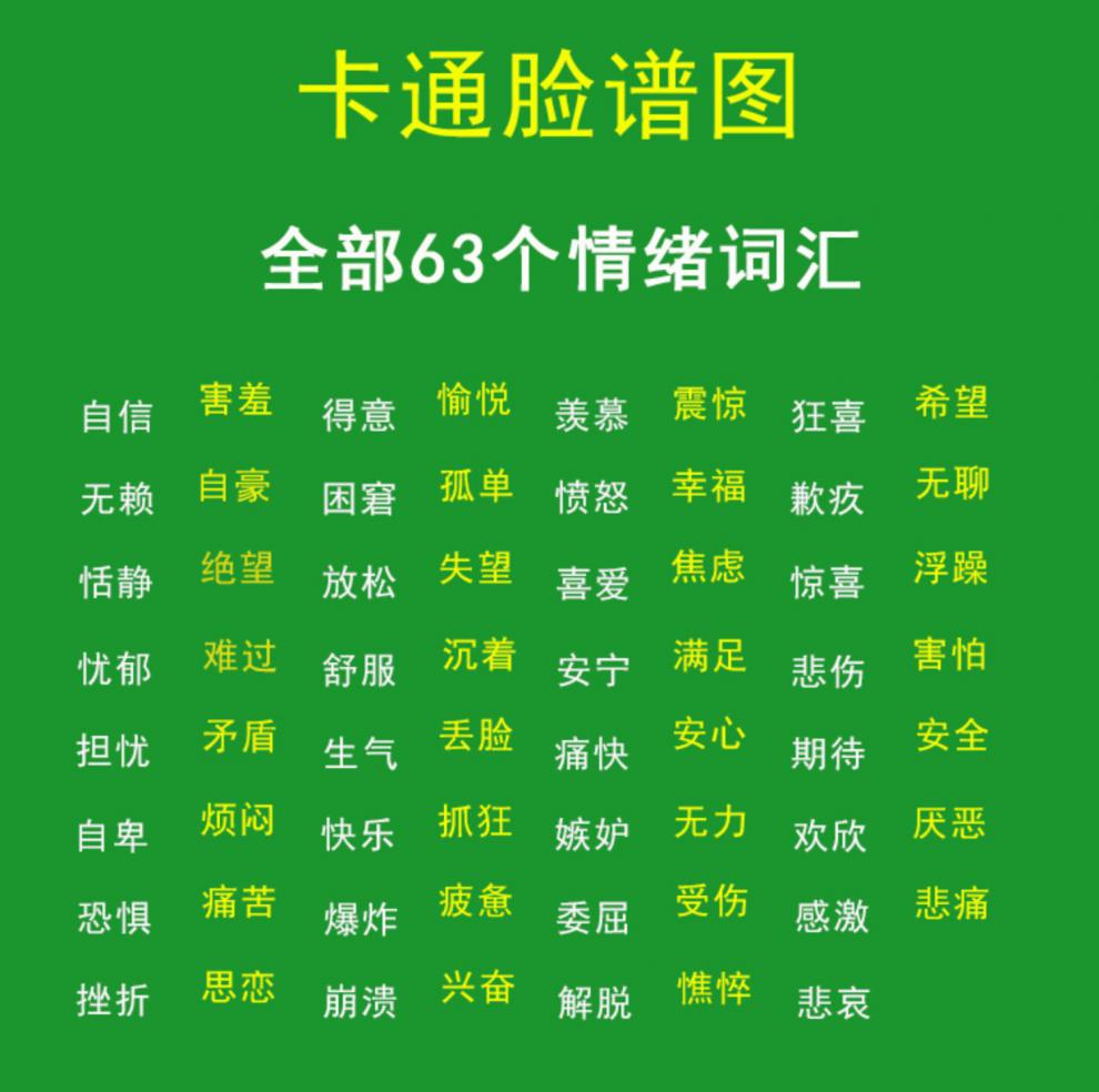 情绪认知脸谱图 正面管教情绪工具卡管理幼儿儿童表情卡片脸谱图自闭