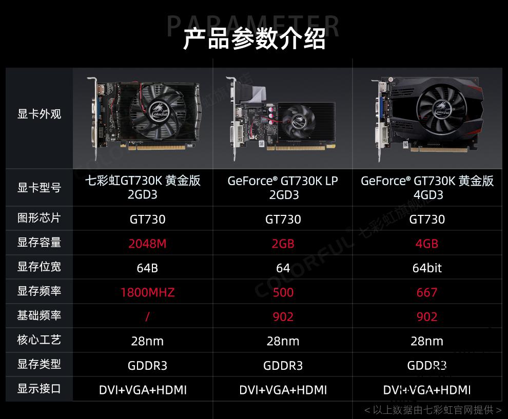 电竞优选七彩虹colorfulgt730k黄金版游戏办公独立电脑显卡gt730k黄金