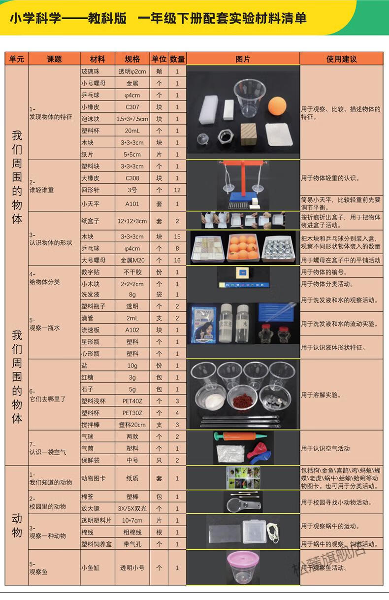 科学用具的图片和名称图片