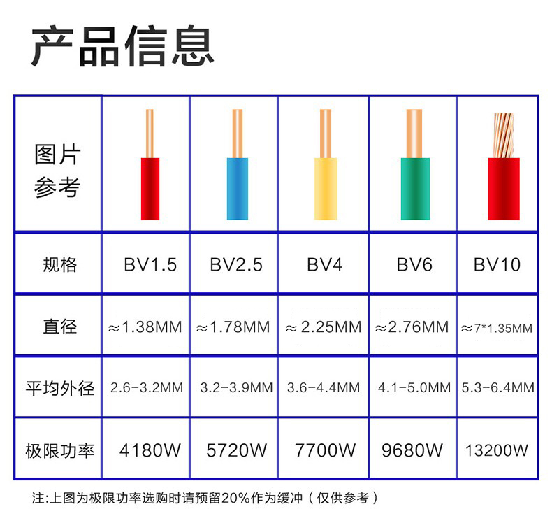 四平方铜芯电线国标力特电线国标4平方25铜芯线家装家用1