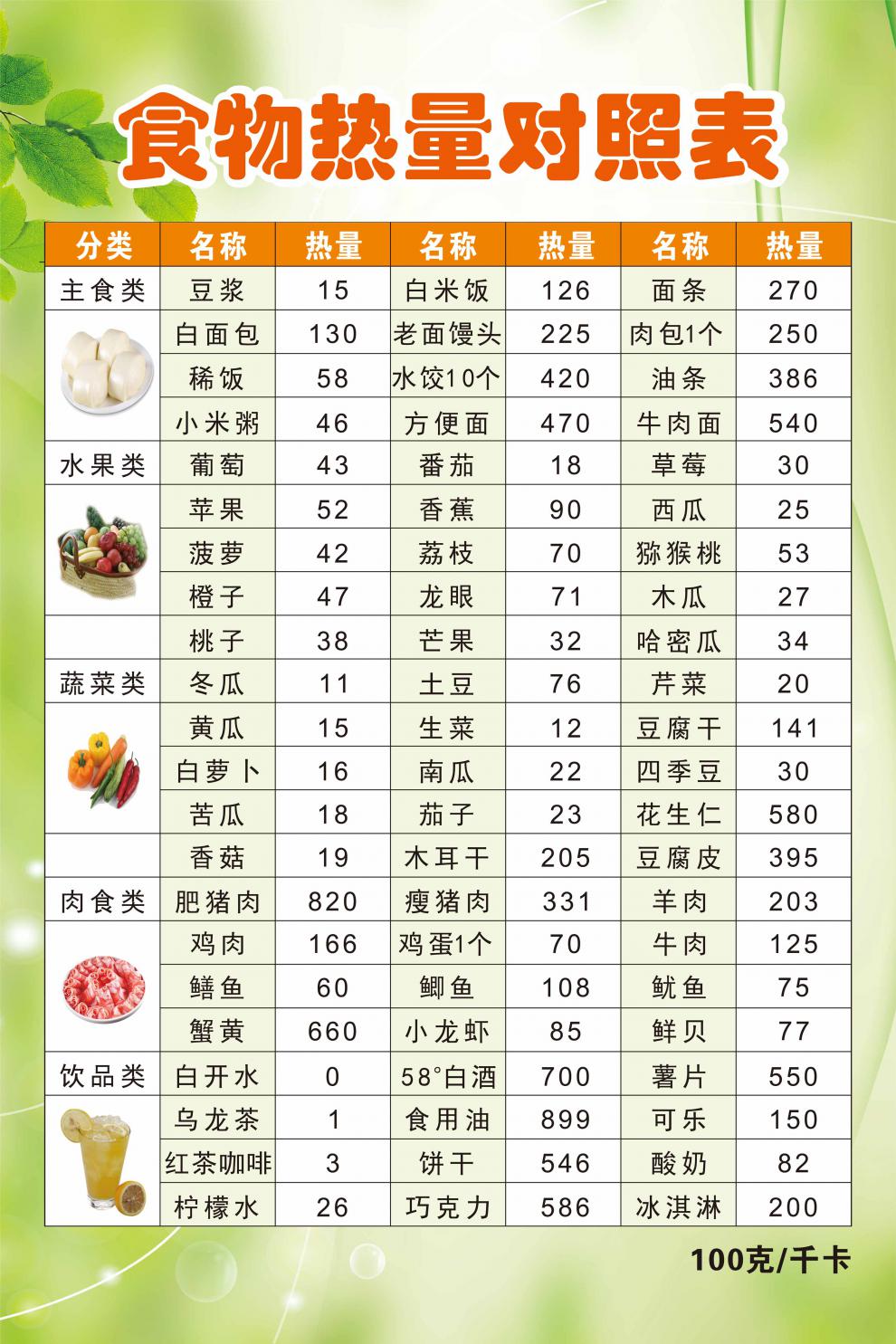 2022新款食物热量膳食表食物膳食表饮食水果蔬菜热量卡路里体重表健身