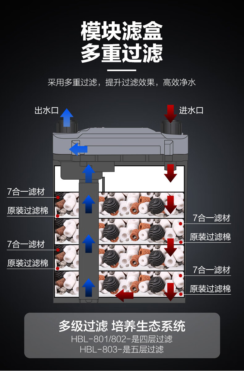 过滤桶草缸壁挂 过滤器鱼缸外挂循环滤盒除油膜雨淋hbl803 hbl801 大
