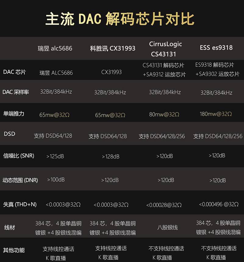 便携耳放解码器瑞昱alccx芯片typec转接头s手机解码线器耳放dac便携