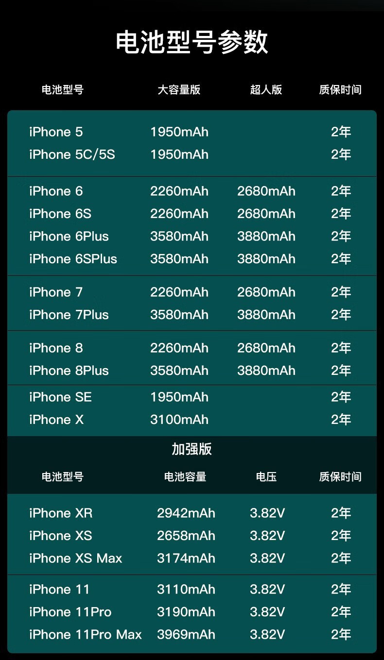 健壳 苹果6电池6s 6sp 7 8plus 7p x手机11pro大容量xsmax 5se2 苹果