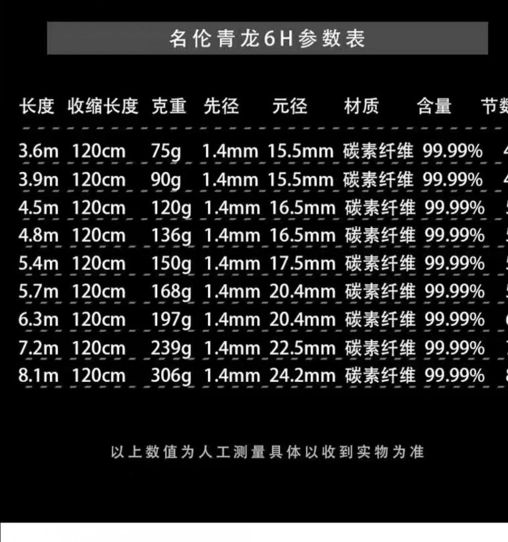 2022新款名伦鱼具青龙6h19调超轻超硬钓鱼竿黑坑偷驴水库大物鱼竿休闲
