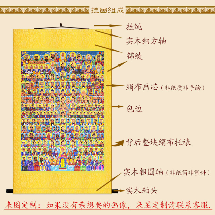 佛教的神仙体系结构图图片