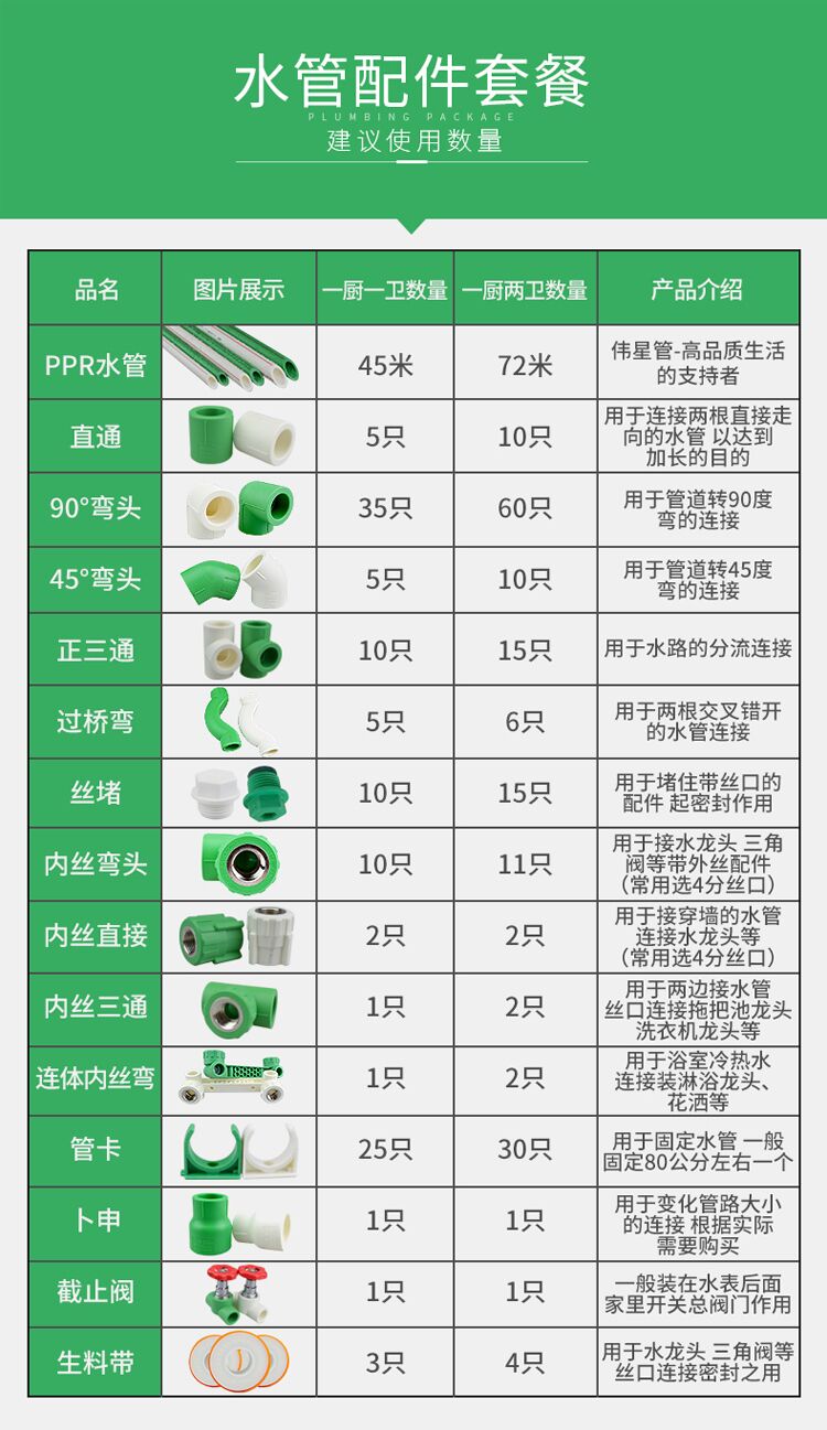 ppr活接头安装方法图片