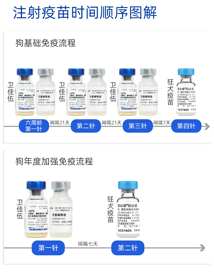 【持证经营】辉瑞硕腾狗狗狂犬疫苗四联疫苗卫佳五卫佳伍狂犬病犬瘟