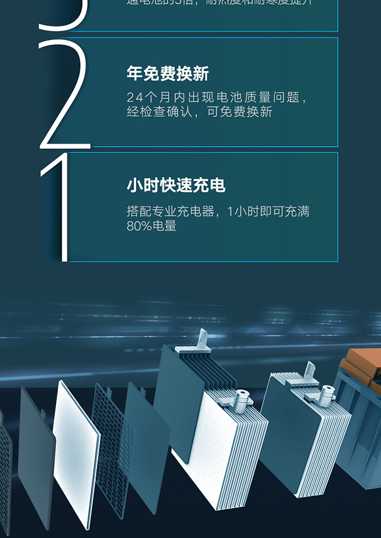 适用于雅迪原装石墨烯电池电动电瓶车48v60v72v威南都电瓶以旧换新