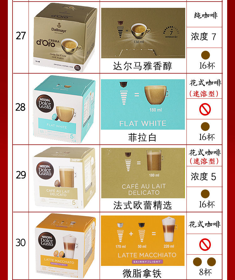 多趣酷思胶囊咖啡多种规格可选dolcegusto咖啡机专用单盒装33号拿坡里