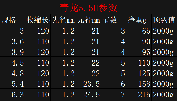 調10h臺釣杆黑坑鯽魚競技竿十大魚竿美人魚旗艦魚竿竿45米55h竿稍禮包