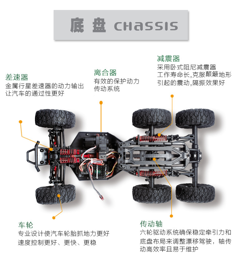 4g网络遥控车教程图片