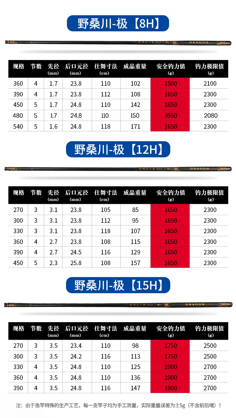 日本达瓦同款上好佰福特野桑川极系列鱼竿黑坑台钓竿抢鱼5h8h12h15