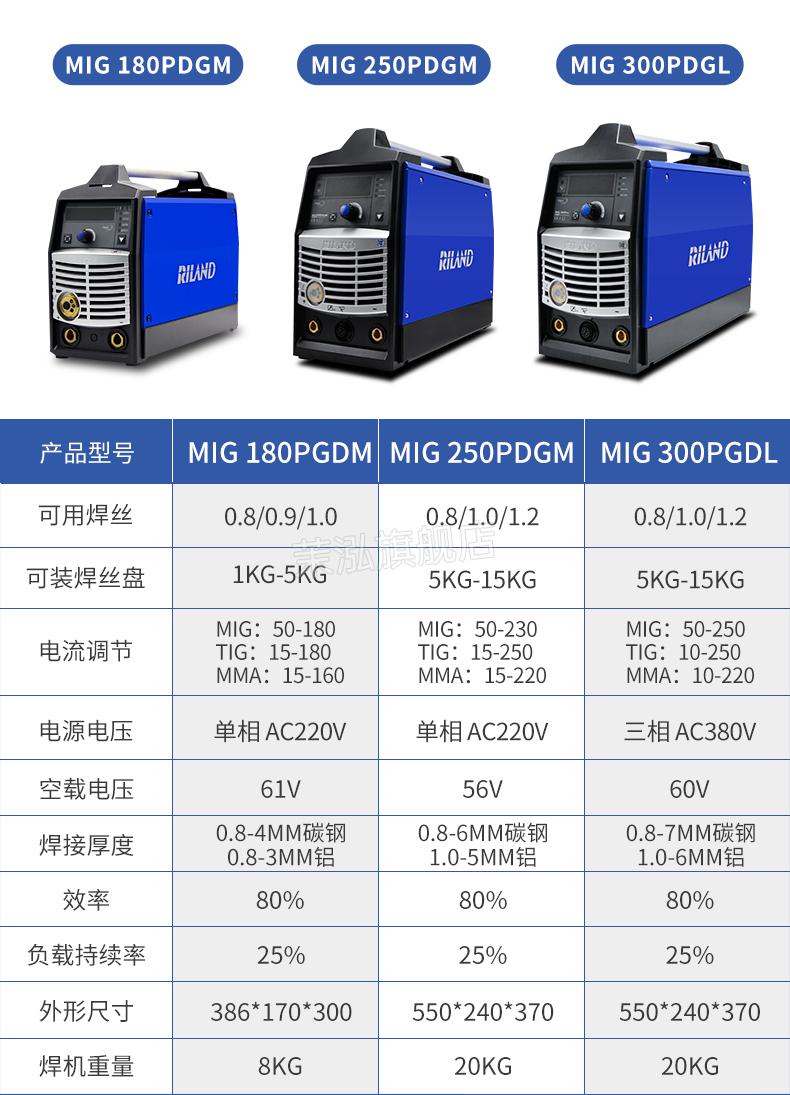 2022新款瑞凌電焊機瑞凌mig180gdm二保焊機電焊一體便攜式不用氣自保