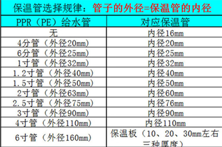 橡塑保温管规格对照表图片