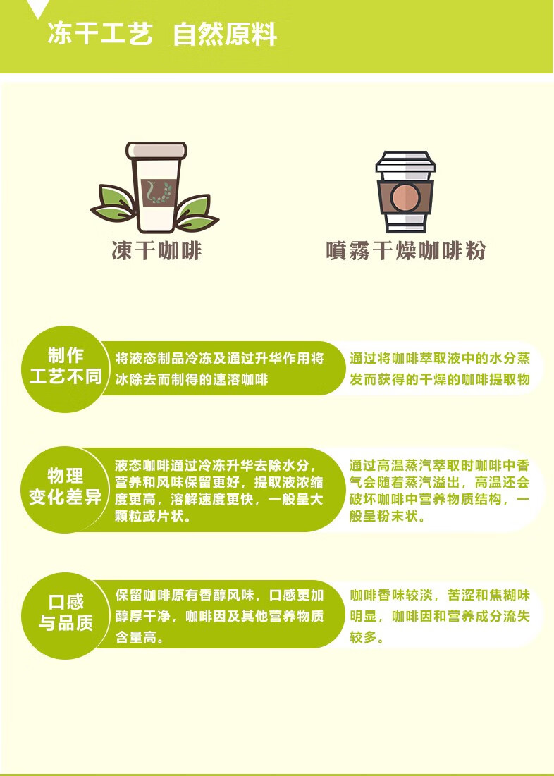 夏诺纳精品冰萃即溶黑咖啡零蔗糖云南天然纯正美式冷萃冻干手冲【图片