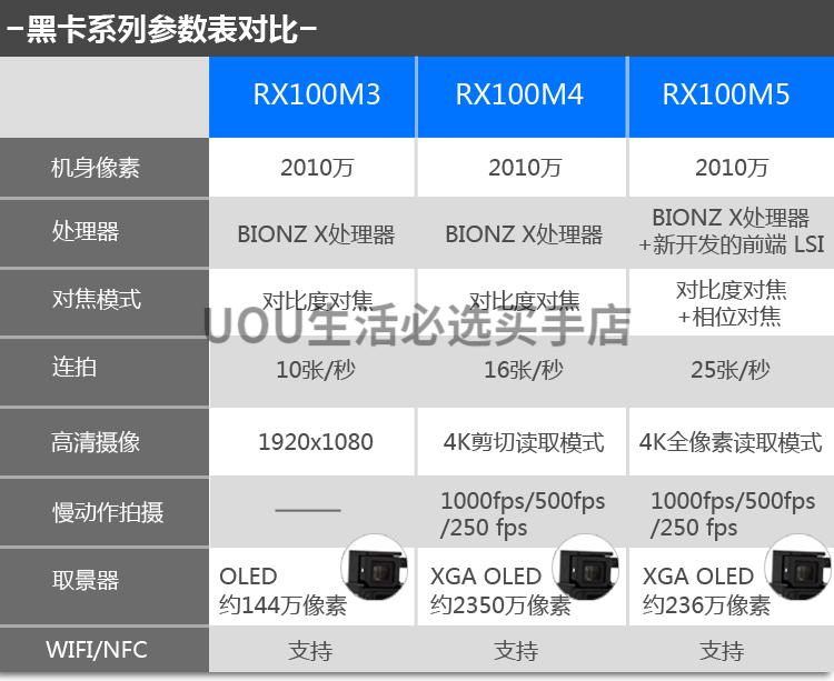 索尼黑卡对比图片