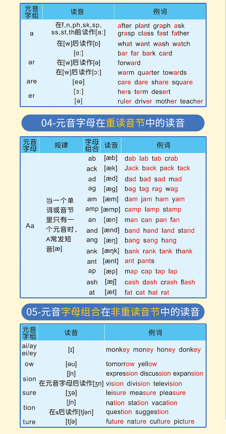 现货闪发小学英语音标自然拼读发音规则表phonics教学神器墙贴大表