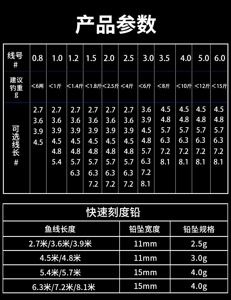 钓鱼线组搭配表图片