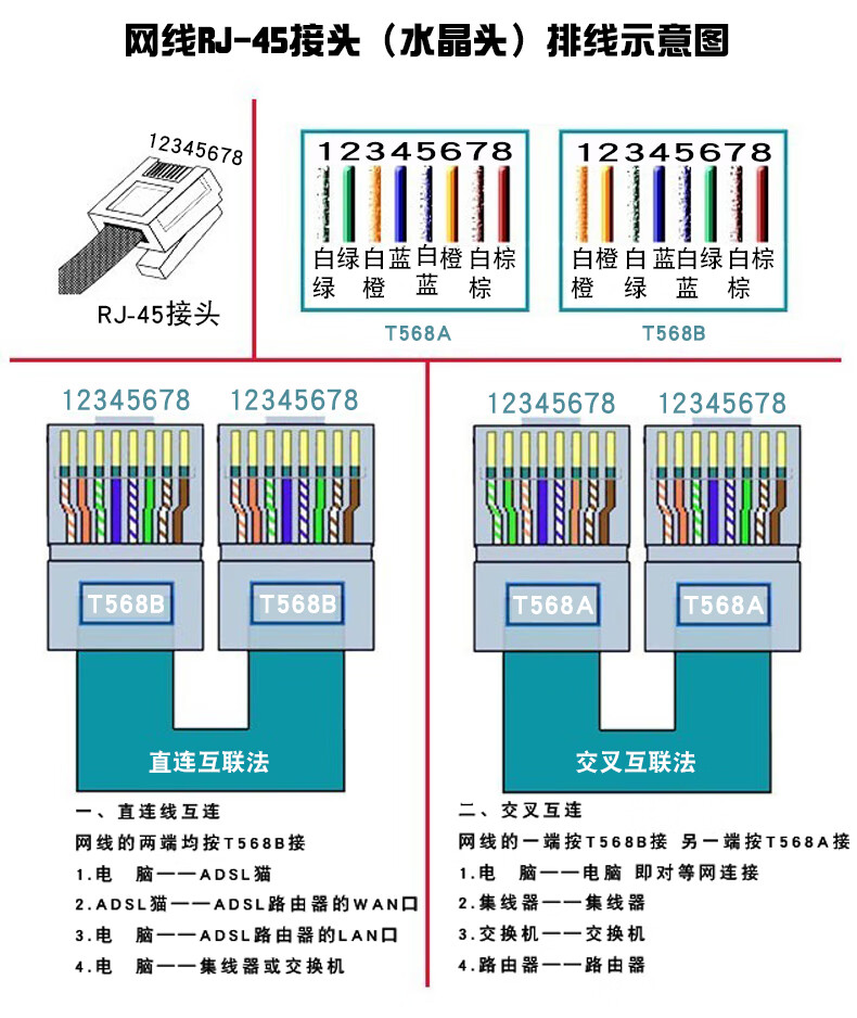 四芯网线接法 图解图片