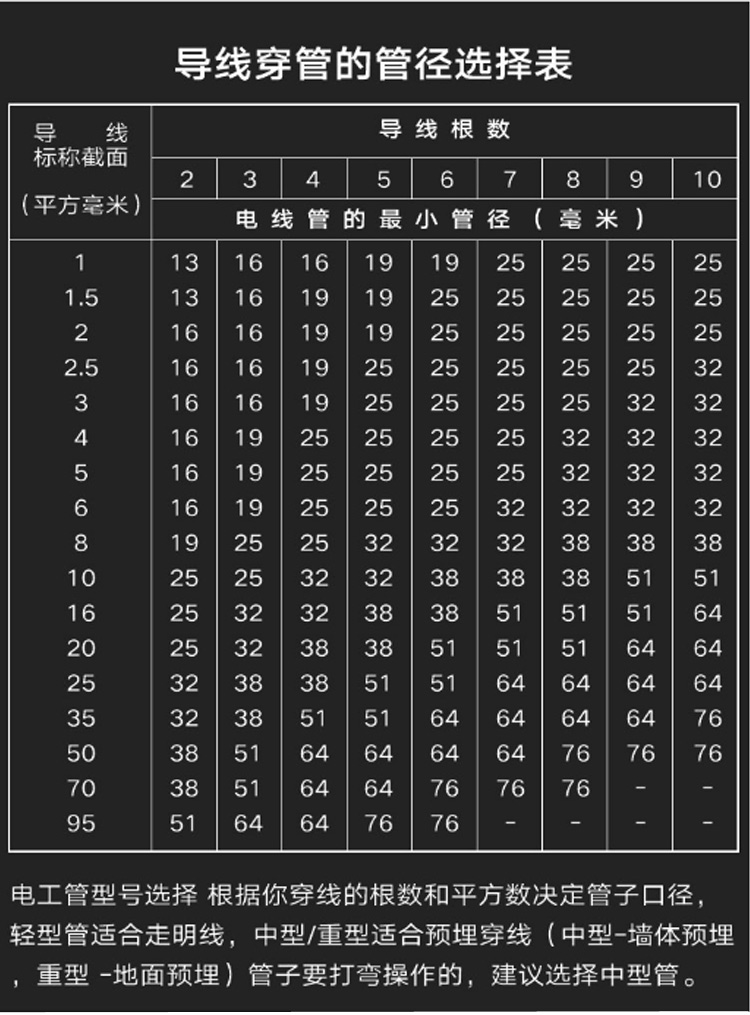 pvc管upvc电工套管电工线管穿线管1620253240轻中重型中型2515kg壁厚