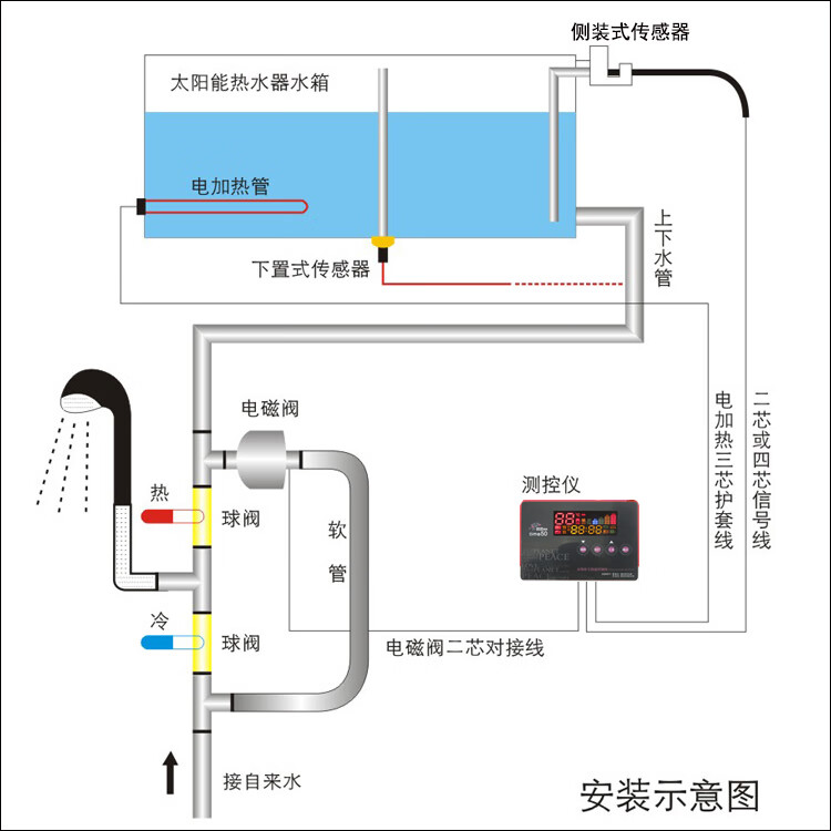 定做 太陽能熱水器控制器微電腦全智能儀表溫控器全自動上水3000w儀表