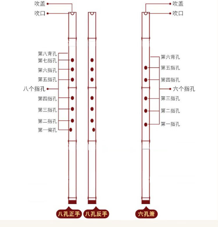 南箫和洞箫的区别图片图片