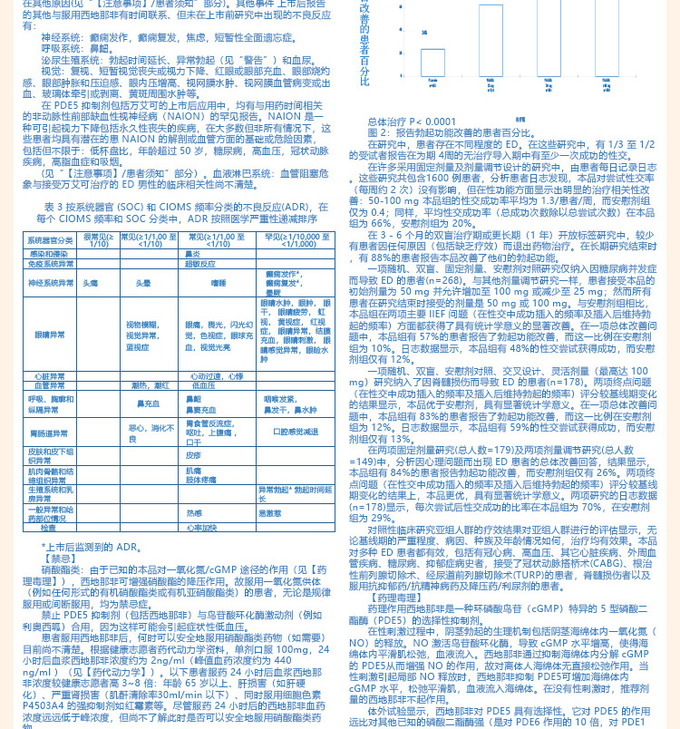 viagra说明书图片