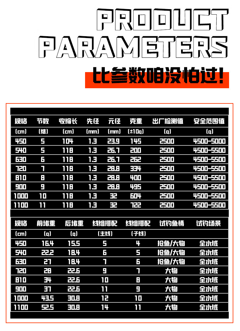 钓鲢鳙鱼竿巨物超硬手竿72高碳轻量大物台钓竿max45m现货速发赠配节险