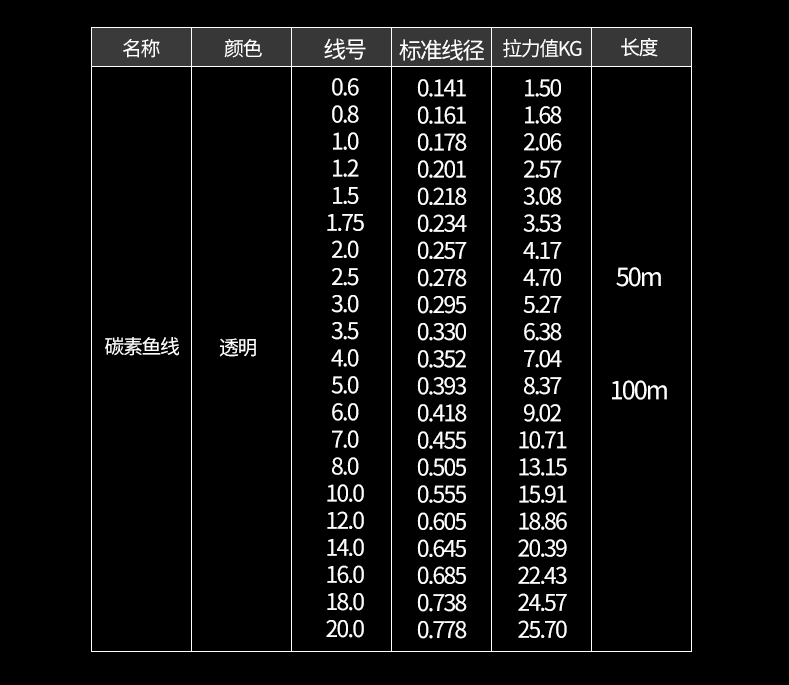 進口全碳素線100m50米海釣路亞前導線主線子線日本碳線魚線50米透明色