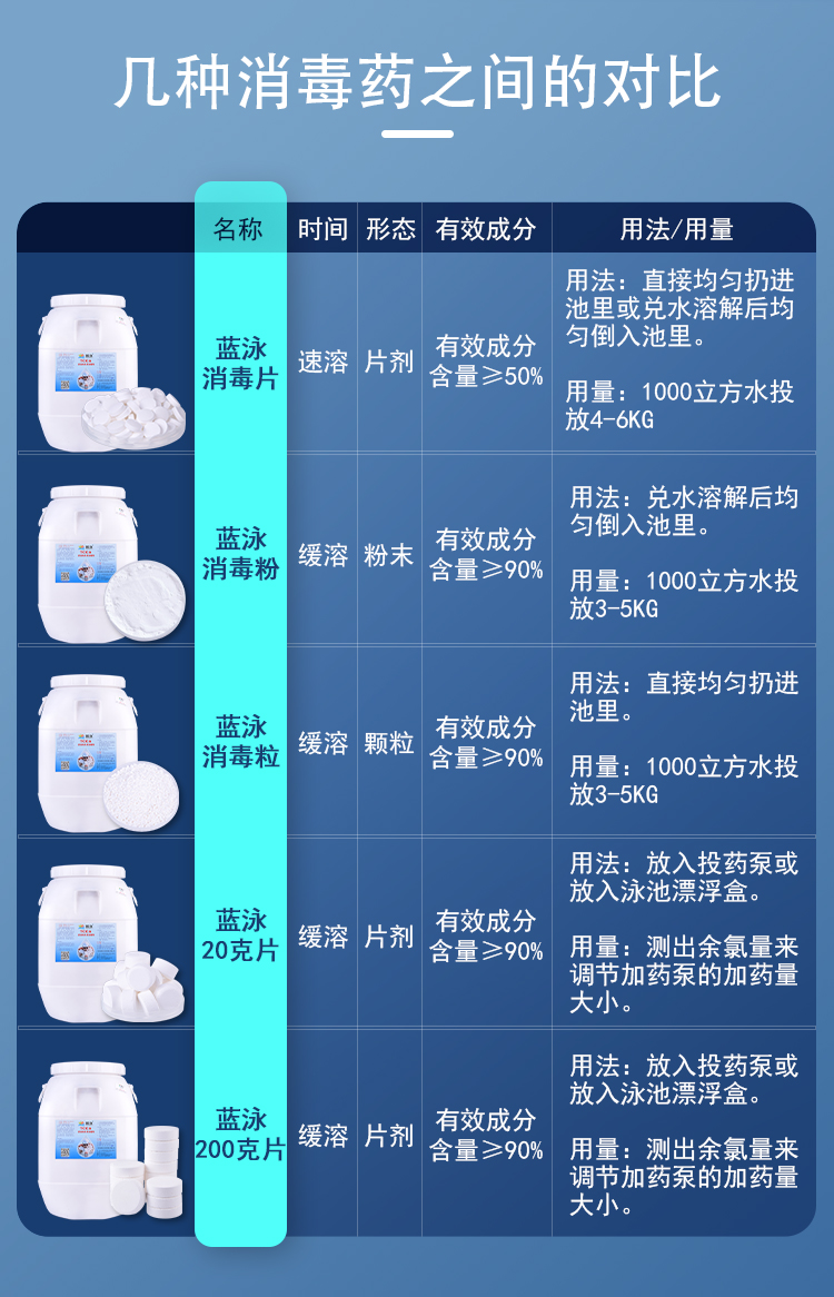 泳池氯片投放标准图片