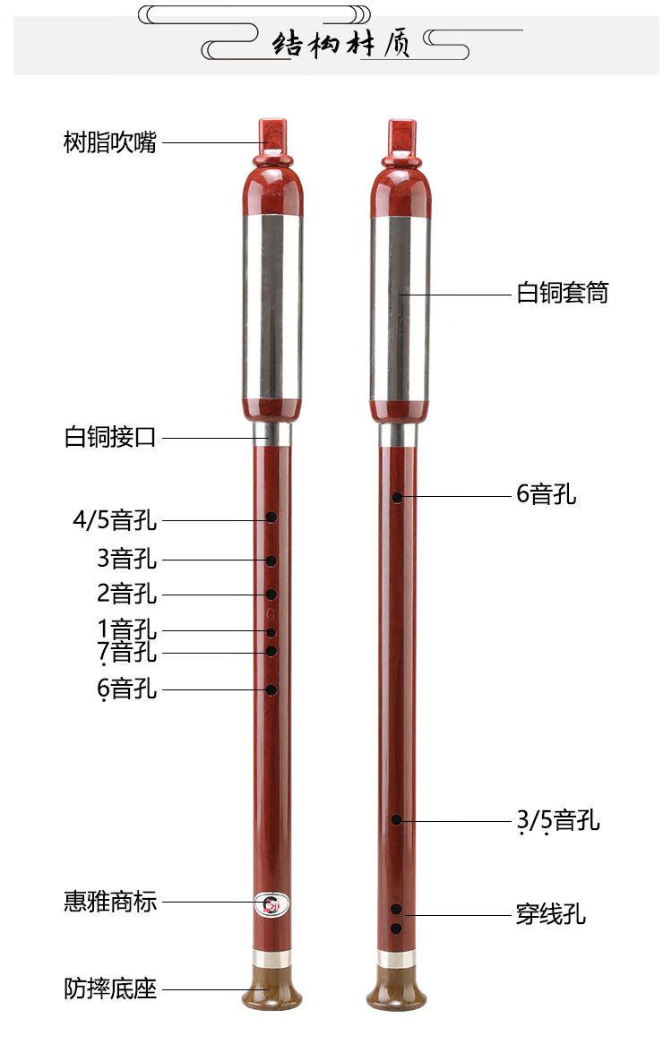 竖吹巴乌入门指法图图片