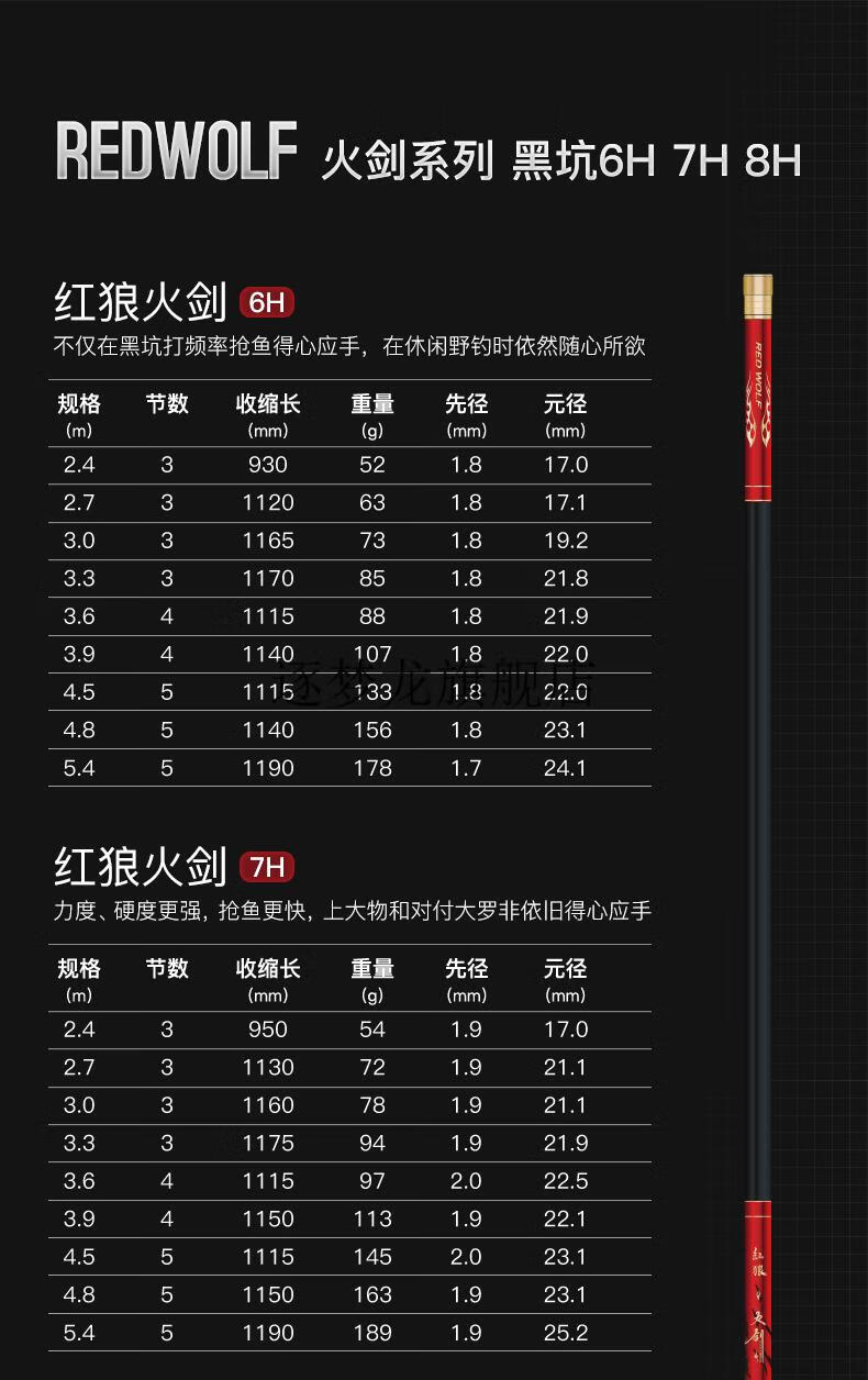 2022新款红狼鱼竿官方旗舰鱼竿美国红狼鱼竿19调超轻超硬钓鱼竿碳素