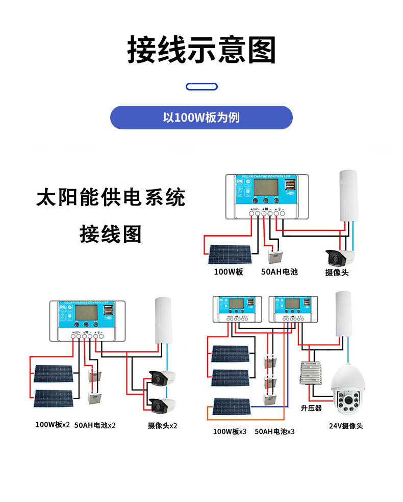 弹痕20w400w单多晶太阳能板发电板电池板光伏板充电板发电系统充电12v