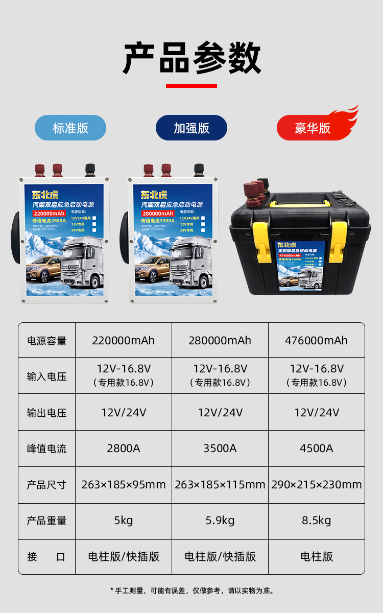 汽車應急啟動電源12v24v柴油車電瓶搭電救援打火神器貨車強起點火 12v