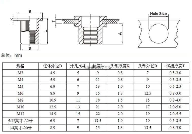 拉鉚螺母平頭柱紋拉鉚螺母滾花拉鉚螺母拉鉚螺帽m3m4m5m6m8m10m12 彩