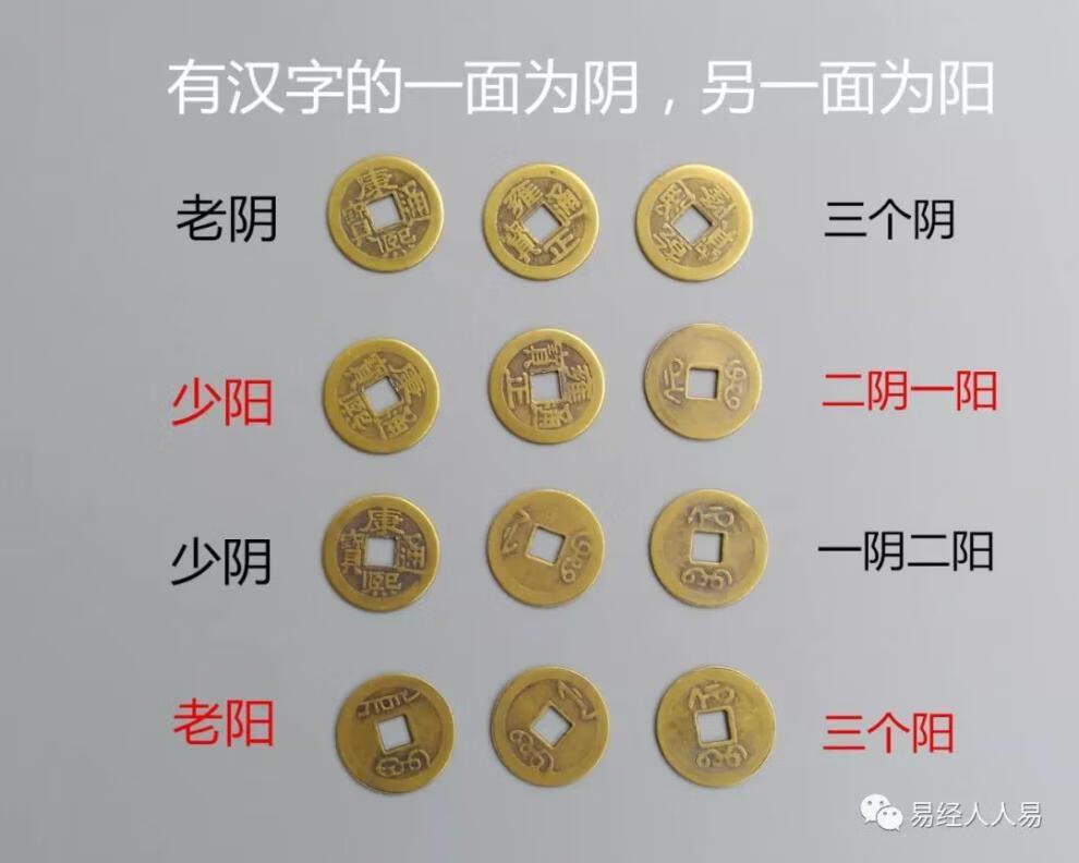 铜钱起卦文王课金钱卦朱熹变占法白文解卦 6枚铜钱 解卦 方圆图【图片