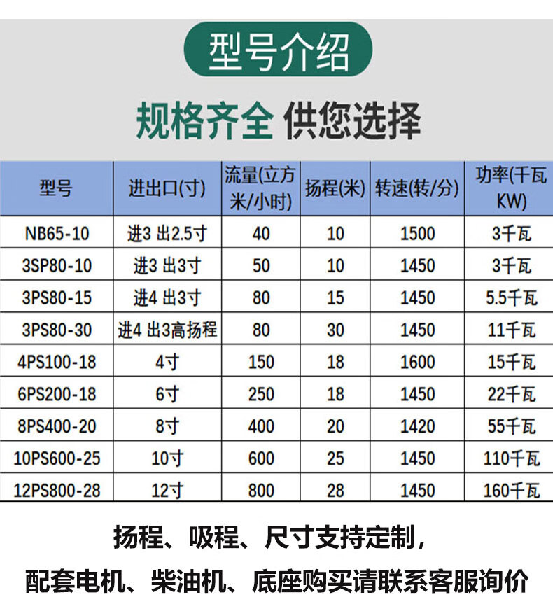 砂泵型号图片