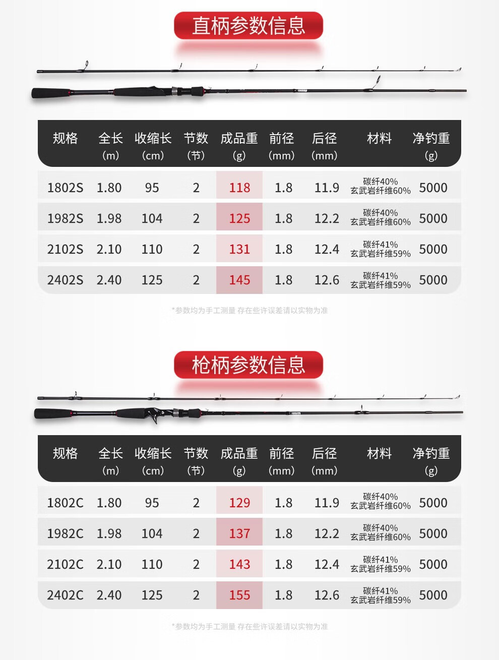 光威鱼竿价格表13米图片