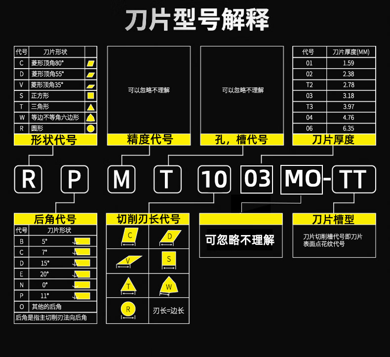 数控刀片字母图片